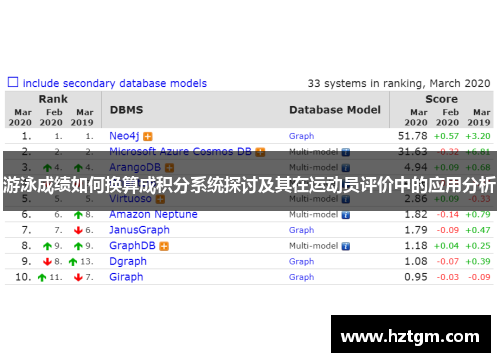 游泳成绩如何换算成积分系统探讨及其在运动员评价中的应用分析